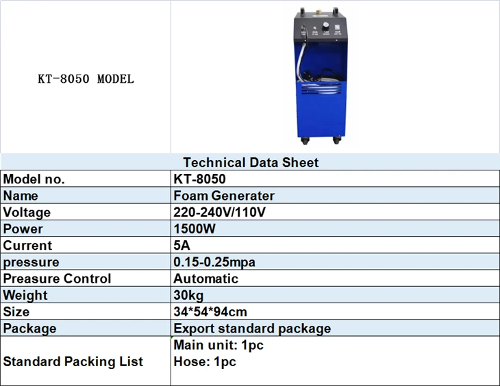 Pressure-sensitive Foam Generator